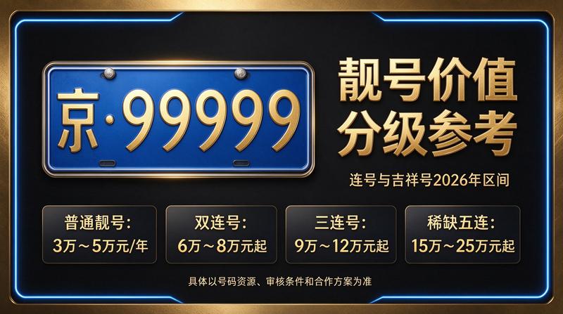 2026年北京交通政策新规定